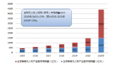 智能制造研究报告图片