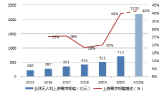 智能制造研究报告图片