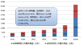 智能制造研究报告图片