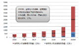 智能制造研究报告图片